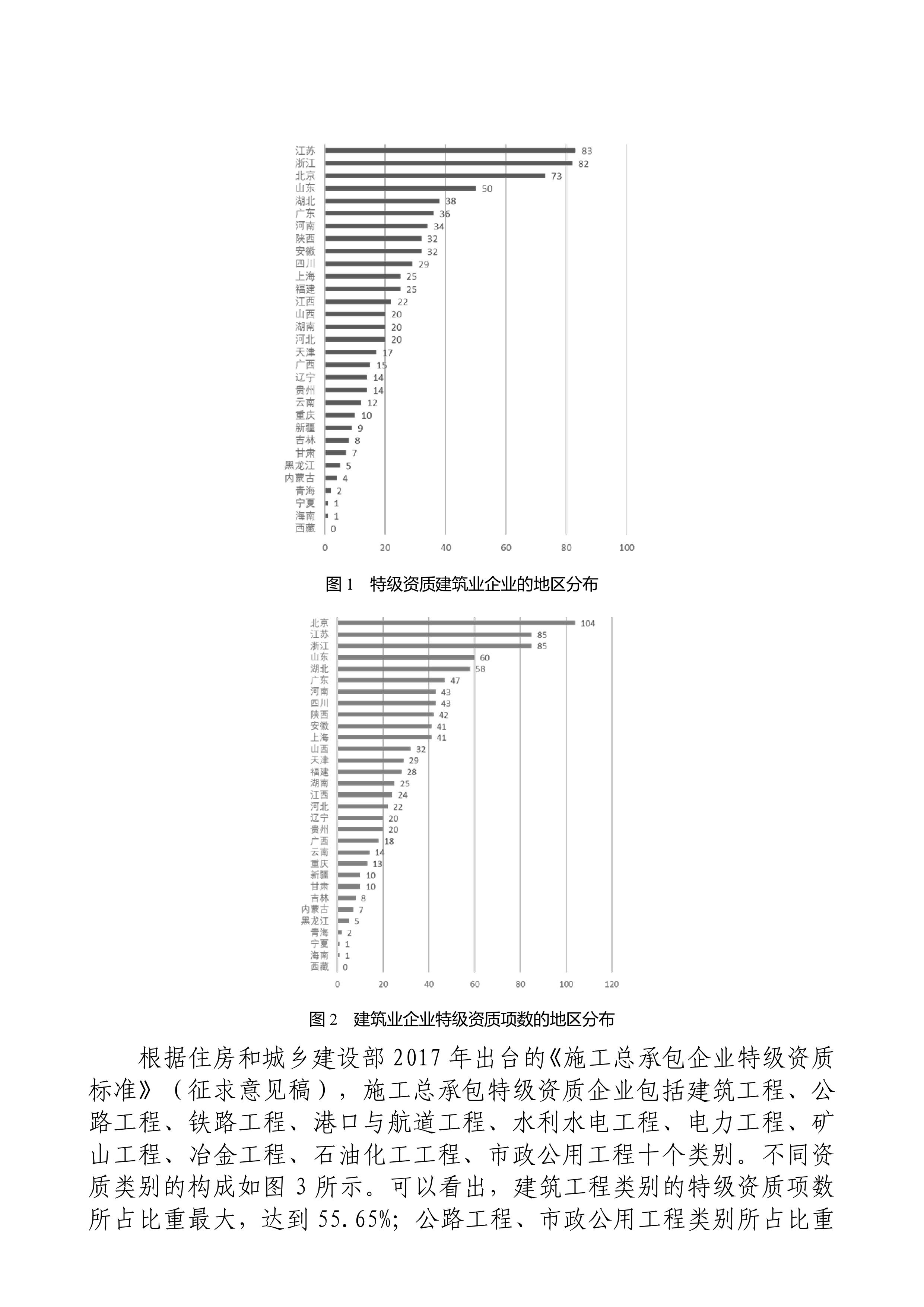 我国特级资质建筑业企业统计分析(图2)
