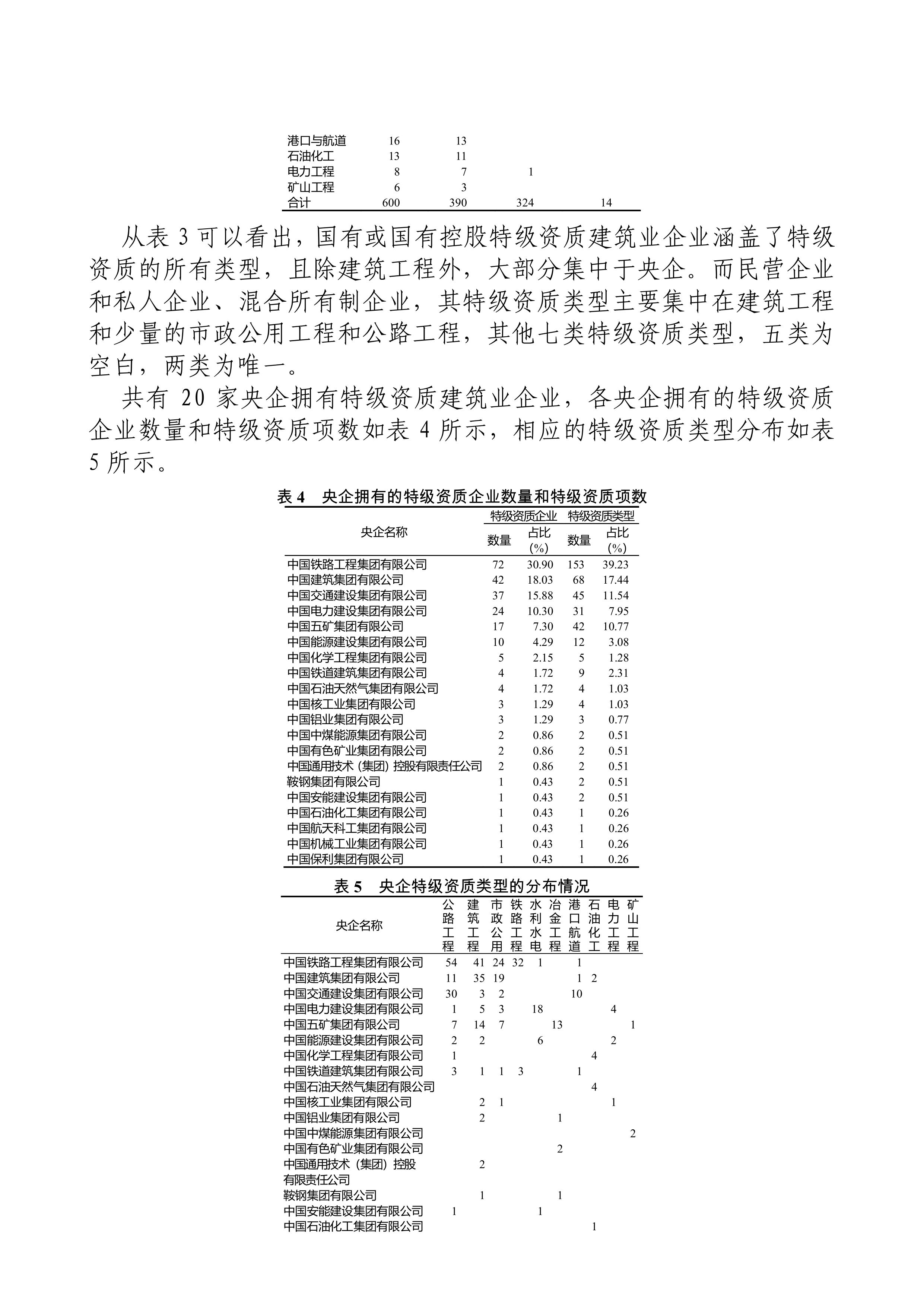 我国特级资质建筑业企业统计分析(图5)