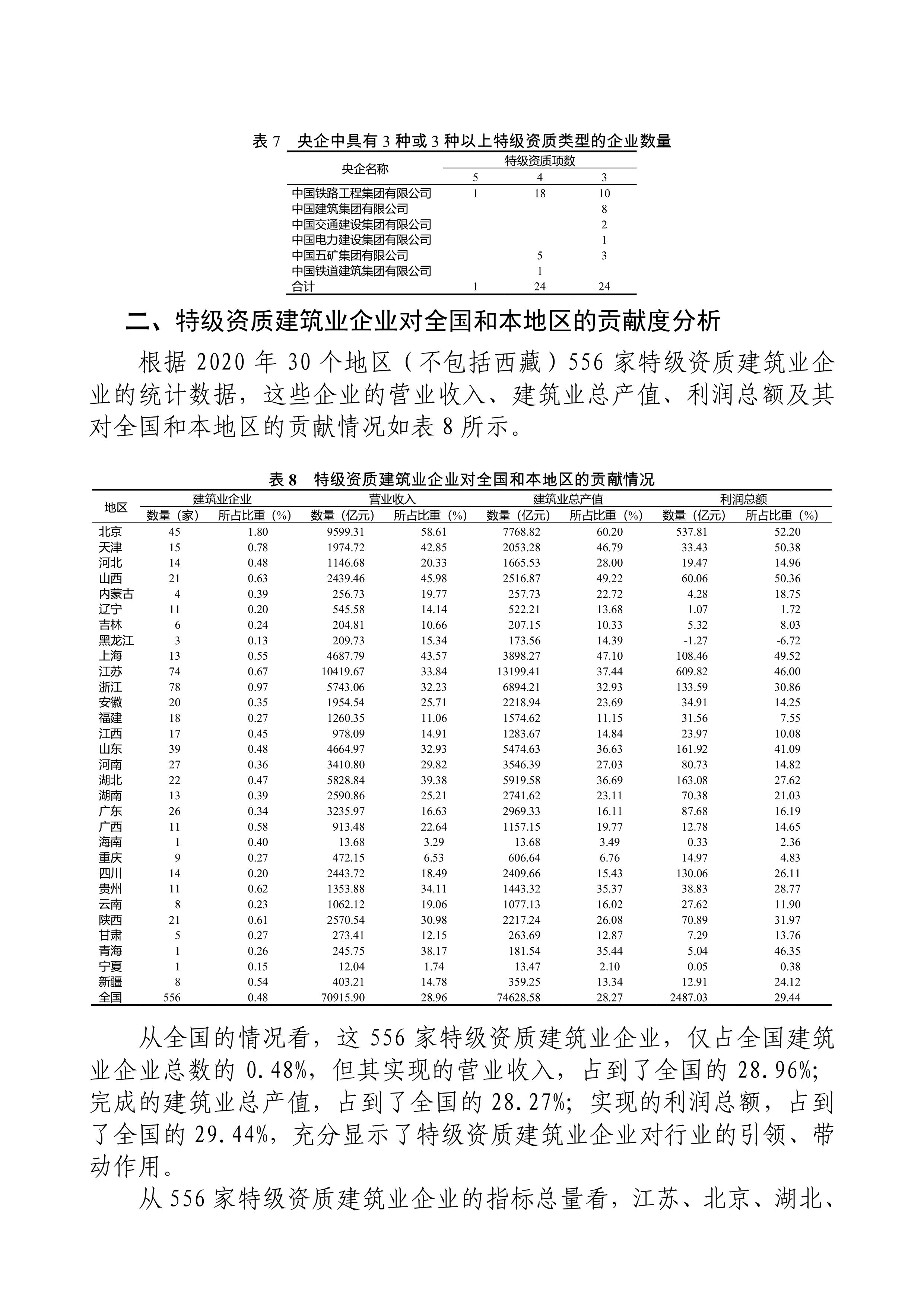 我国特级资质建筑业企业统计分析(图7)